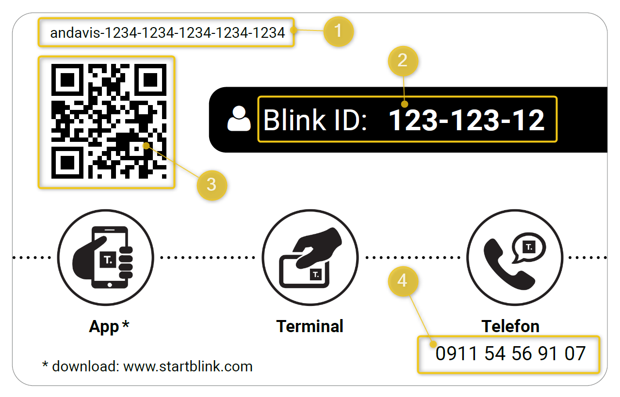 Setting up Blink me