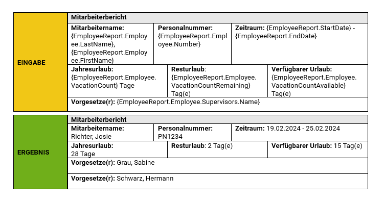 Mitarbeiterbericht_Beispiel_Vorgesetzte_Kopfdaten.png