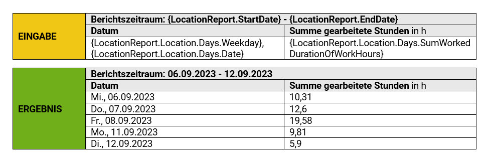 Objektbericht_Beispiel_Kompakt (Days).png