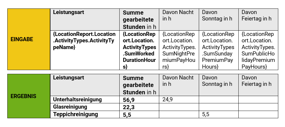 Objektbericht_Beispiel_Summe Leistungsarten.png