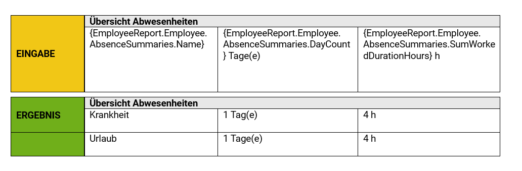 Mitarbeiterbericht_Beispiel_Abwesenheiten Summe.png