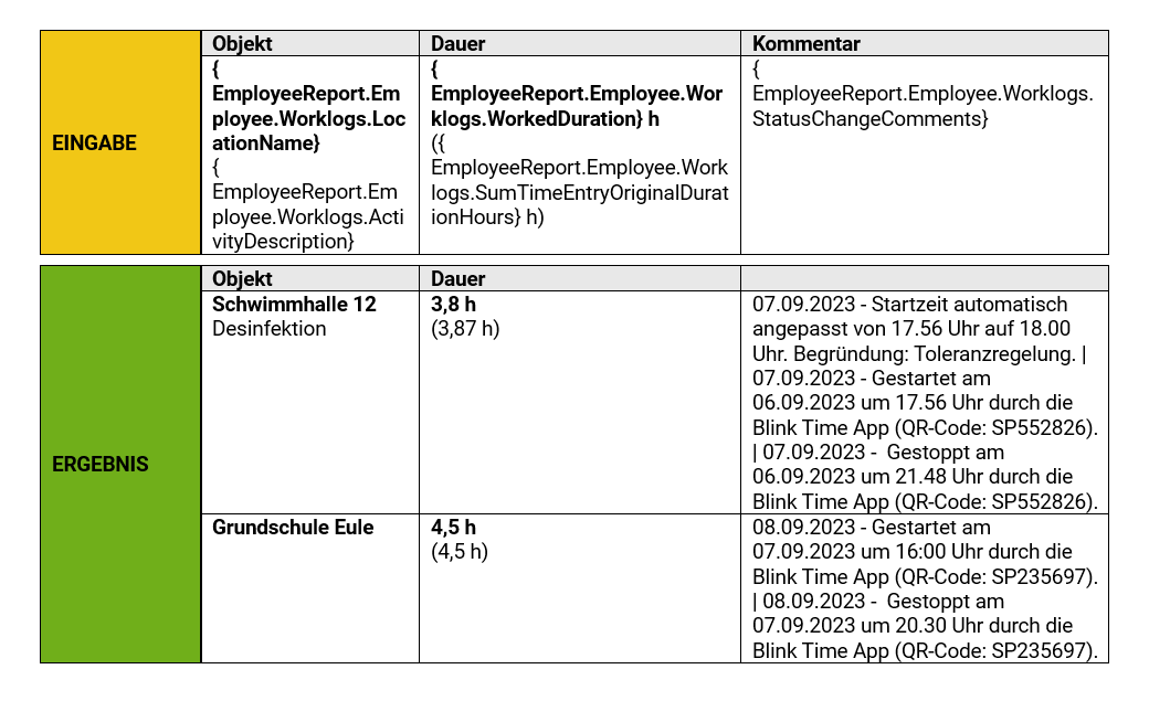 Mitarbeiterbericht_Beispiel_Zeiten und Kommentar.png